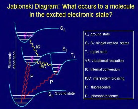 A diagram of the electron state is shown.